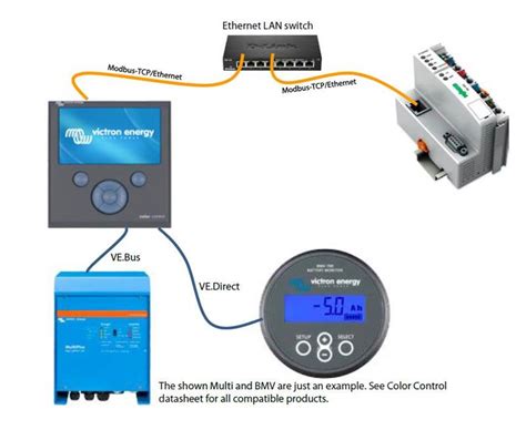 Note the UnitIds - you need to select this when adding a GX device to your Homey. . Victron modbus register